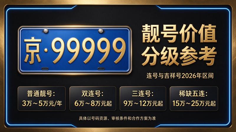 北京车指标资源展示